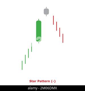 Star Pattern - Bearish - Green & Red - Square - Bearish Reversal ...