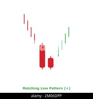 Matching Low Pattern - Bullish - Green & Red - Square - Bullish ...