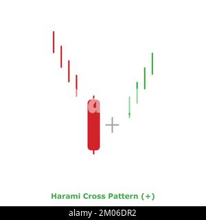 Harami Pattern - Bullish - Green & Red - Round - Bullish Reversal ...