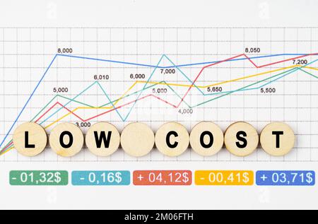 Business concept. On the financial charts are wooden mugs with the inscription - Low Cost Stock Photo