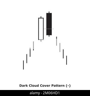Dark Cloud Cover Pattern - Bearish - White & Black - Square - Bearish Reversal Japanese Candlestick Pattern - Double Patterns Stock Vector