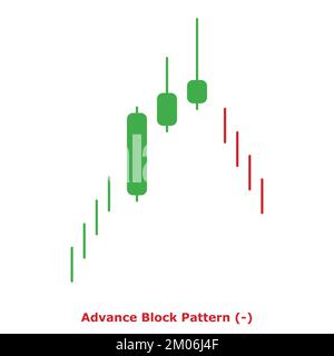 Advance Block Pattern - Bearish - Green & Red - Square - Bearish ...