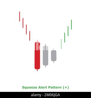 Squeeze Alert Pattern - Bullish - Green & Red - Round - Bullish Reversal Japanese Candlestick Pattern - Triple Patterns Stock Vector