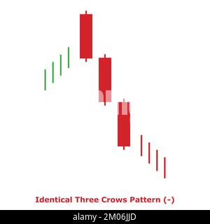 Identical Three Crows Pattern - Bearish - White & Black - Square