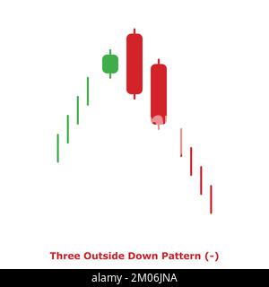 Three Outside Down Pattern - Bearish - White & Black - Square - Bearish ...