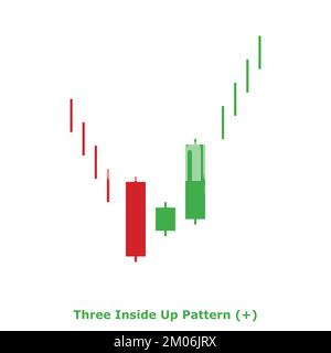 Three Inside Up Pattern - Bullish - White & Black - Square - Bullish ...