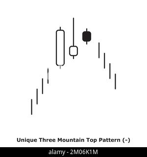 Triple Top Pattern - Bearish (-) - White & Black - Bearish Reversal ...
