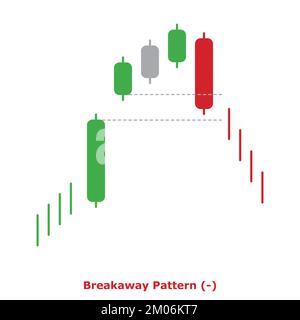 Breakaway Pattern - Bearish - Green & Red - Square - Bearish Reversal ...