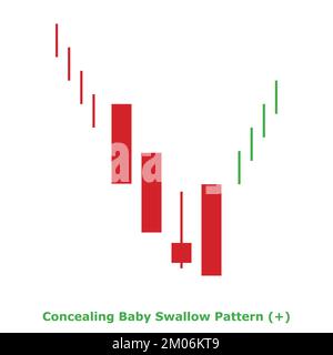 Concealing Baby Swallow Pattern - Bullish - Green & Red - Square - Bullish Reversal Japanese Candlestick Pattern - Multiple Patterns Stock Vector