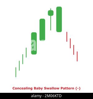 Concealing Baby Swallow Pattern - Bearish - Green & Red - Round - Bearish Reversal Japanese Candlestick Pattern - Multiple Patterns Stock Vector