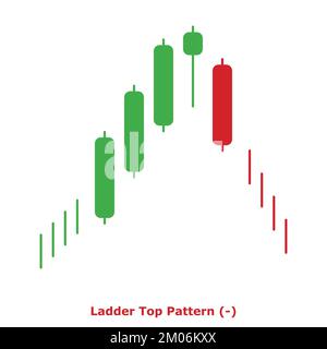 Ladder Top Pattern - Bearish - Green & Red - Square - Bearish Reversal ...