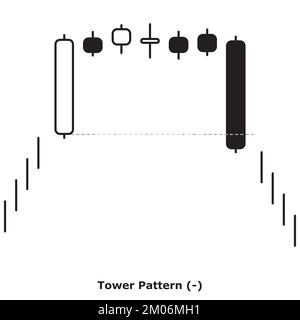 Tower Pattern - Bearish - White & Black - Round - Bearish Reversal Japanese Candlestick Pattern - Multiple Patterns Stock Vector