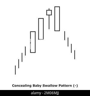 Concealing Baby Swallow Pattern - Bearish - White & Black - Square - Bearish Reversal Japanese Candlestick Pattern - Multiple Patterns Stock Vector