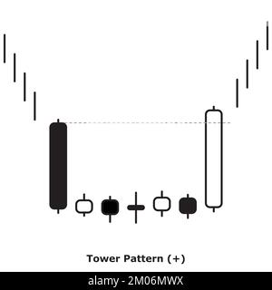 Tower Pattern - Bullish - White & Black - Round - Bullish Reversal Japanese Candlestick Pattern - Multiple Patterns Stock Vector