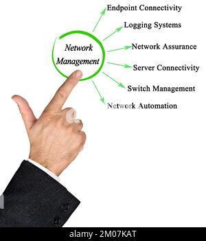Six Components of Information Security Stock Photo - Alamy