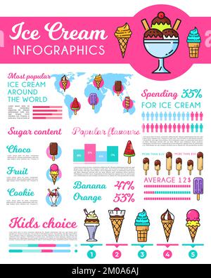 Ice cream desserts infographics. Gelateria frozen sweets menu infographics chart or food data visualization. Sundae ice cream flavors vector information graph with popsicle, gelato cone outline icons Stock Vector