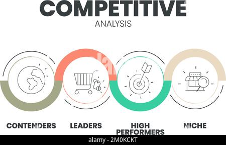 Competitive Analysis infographic infographic presentation template with icons vector has Contenders, Leaders, Niche and High Performers. Digital marke Stock Vector