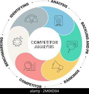Competitor Analysis infographic infographic presentation template with icons vector has Analysis, Backlink and PR, Rankings, Competitor, Benchmarking Stock Vector