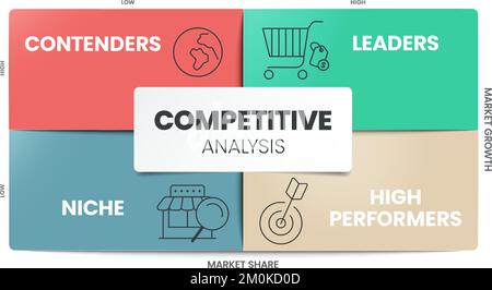 Competitive Analysis infographic infographic presentation template with ...