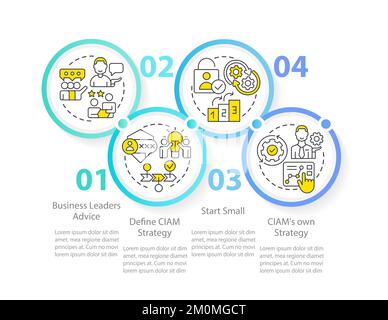 Implementing CIAM circle infographic template Stock Vector