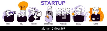 Vector illustration. Set of icons for startup, project launching stages, process. Further planning. Teamwork. Concept of business and career Stock Vector