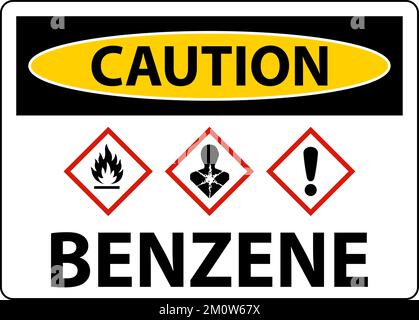 Caution Benzene GHS Sign On White Background Stock Vector