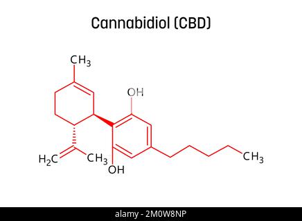 Cannabidiol, or CBD, molecular structure. Cannabidiol is a phytocannabinoid extracted from cannabis. Vector structural formula of chemical compound with red bonds and black atom labels. Stock Vector