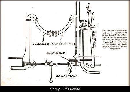 Coach Pipe Couplings Coach Pipe Couplings