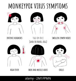 Monkeypox virus doodle symptoms set. Girl with symptoms new viral smallpox disease. Headache, swollen lymph nodes, rash face, chill, high fever, back and muscle aches. Vector infographic with icons. Stock Vector