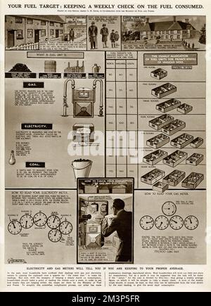 Your fuel target: keeping a weekly check on the fuel consumed in an average household during the Second World War.  Electricity and gas meters will tell you if you are keeping to your proper average.       Date: 1942 Stock Photo