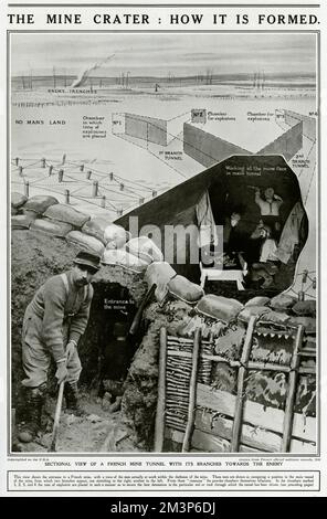 View of French soldiers working at the mine face in the tunnel in darkness, and a diagram showing two branches stretching to the right and left where tons of explosive are to be placed.                   Date: 1916 Stock Photo