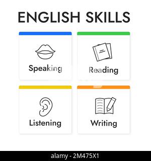 English skills infographics cards, vector illustration with icons. Speaking, writing, reading and listening Stock Vector