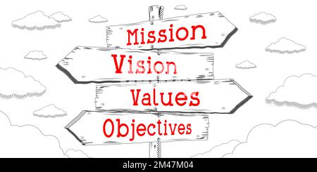 Mission, Vision, Values, Objectives - Outline Signpost With Four Arrows ...