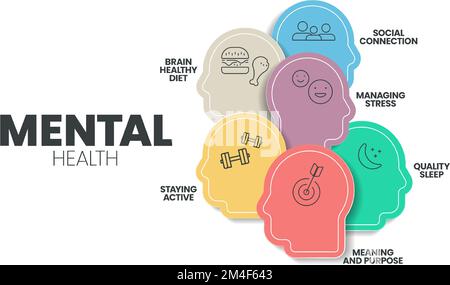 Mental or Emotional health infographic presentation template to prevent ...