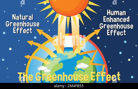 Diagram showing the greenhouse effect illustration Stock Vector