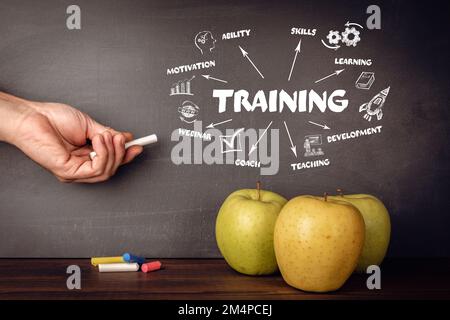 Training. Motivation, Skills, Development and Webinar concept. Chart with keywords and icons. Stock Photo