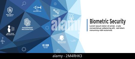 Biometric Scanning Web Banner with Icon Set-DNA, fingerprint, voice scan, tattoo barcode, 2FA etc Stock Vector