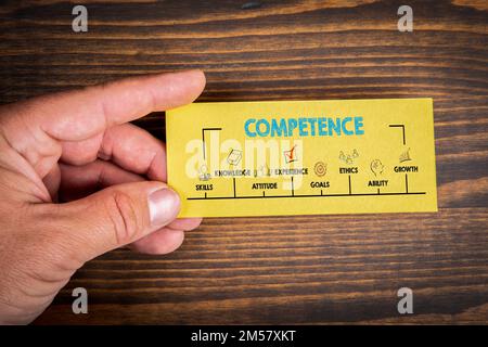 Competence Concept. Chart with keywords and icons. Yellow piece of paper in the man's hand. Stock Photo