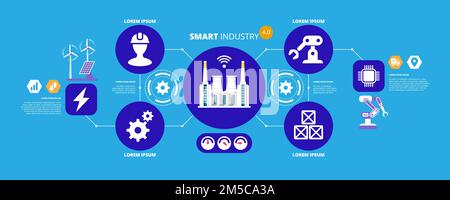 Industry 4.0 concept, smart factory with icon flow automation and data exchange in manufacturing technologies. Vector illustration Stock Vector