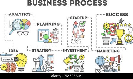 Business process illustration. Infographic of business structure. From idea to successful business project. Stock Vector