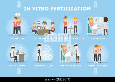 In vitro fertilization process in infographic. Young couple and doctor. Stock Vector