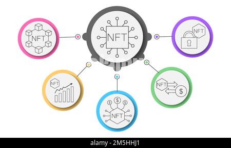 NFT vector icon set. Infographic Non-fungible token. eps 10 Stock Vector