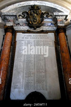 List of 148 dead popes in the crypt of St. Peter's Basilica, resting ...