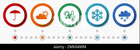 Weather forecast concept vector icon set, climate infographic template, flat design web buttons Stock Vector