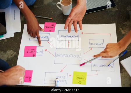 One team, one dream. a group of businesspeople brainstorming around a placard. Stock Photo