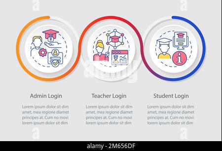 Learning management system access loop infographic template Stock Vector