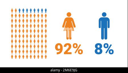 92% female, 8% male comparison infographic. Percentage men and women share. Vector chart. Stock Vector