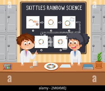 Rainbow skittles science experiment illustration Stock Vector