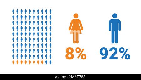 8% female, 92% male comparison infographic. Percentage men and women share. Vector chart. Stock Vector