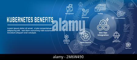Kubernetes Development Environment Icon Set woth Web Header Banner Stock Vector